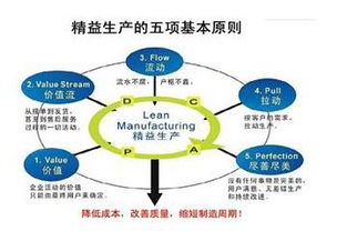 企業(yè)管理咨詢 問(wèn)題與解決之道
