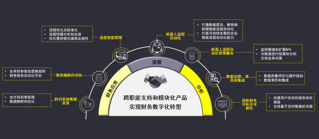 以數(shù)智為翼，筑世界一流財(cái)務(wù)管理新高地 安永賦能央企財(cái)務(wù)管理進(jìn)階計(jì)劃