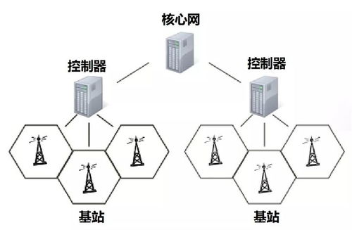 蜂窩網絡 互聯世界的基石與信息安全開發的挑戰