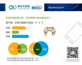 騰訊云大數(shù)據(jù)洞察 安卓市場(chǎng)國(guó)貨崛起，小米2S活躍度領(lǐng)跑，網(wǎng)絡(luò)安全軟件開發(fā)迎來(lái)新機(jī)遇